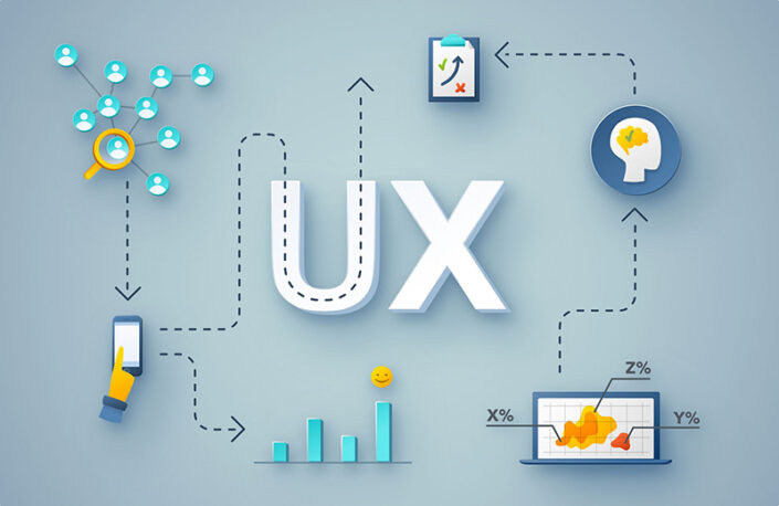 Diseño UX